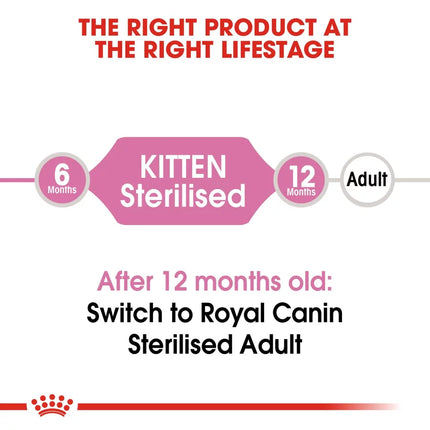 Royal Canin Sterilised Kitten Dry Food