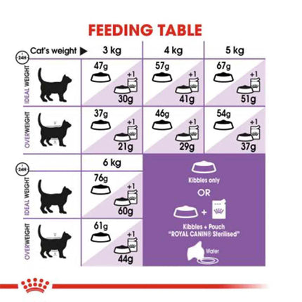 Royal Canin Sterilised/Neutered Adult Dry Cat Food - 2 kg