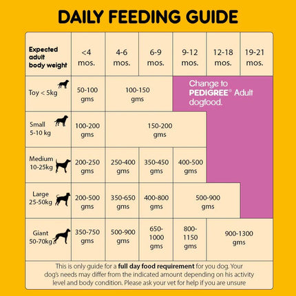 Pedigree Chicken & Milk Dry Puppy Food