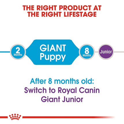 Royal Canin Giant Breed Dry Puppy Food