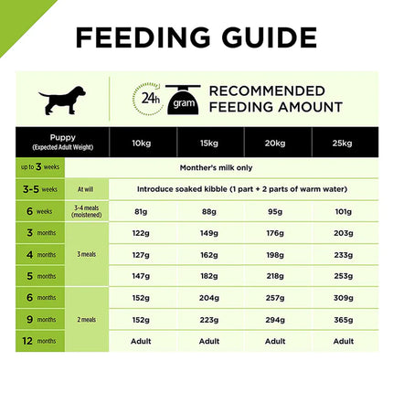 PURINA PRO PLAN Medium Breed Dry Puppy Food 15KG