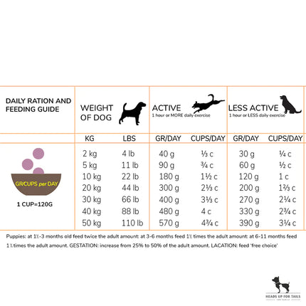 Acana Grass-Fed Lamb Dry Dog Food - All Breeds & Ages