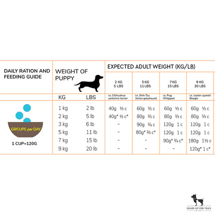 Acana Light & Fit Adult Dog Food - All Breeds