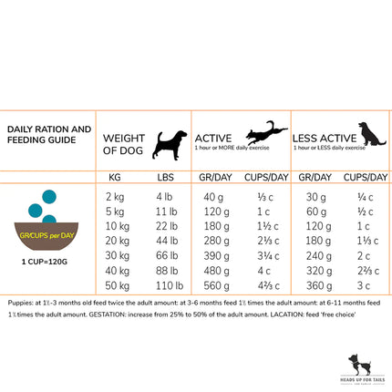 Acana Wild Coast Fish Formula Dry Dog Food - All Breeds & Ages