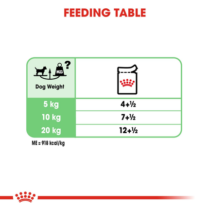 Royal Canin Digestive Care Dog Wet Food