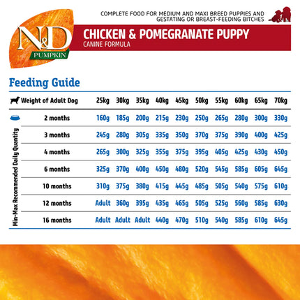 Farmina N&D Pumpkin Chicken & Pomegranate Grain Free Dry Puppy Food - Medium & Maxi Breed