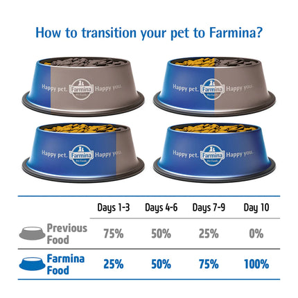 Farmina N&D Pumpkin Lamb & Blueberry Grain Free Mini Breed Dry Puppy Food