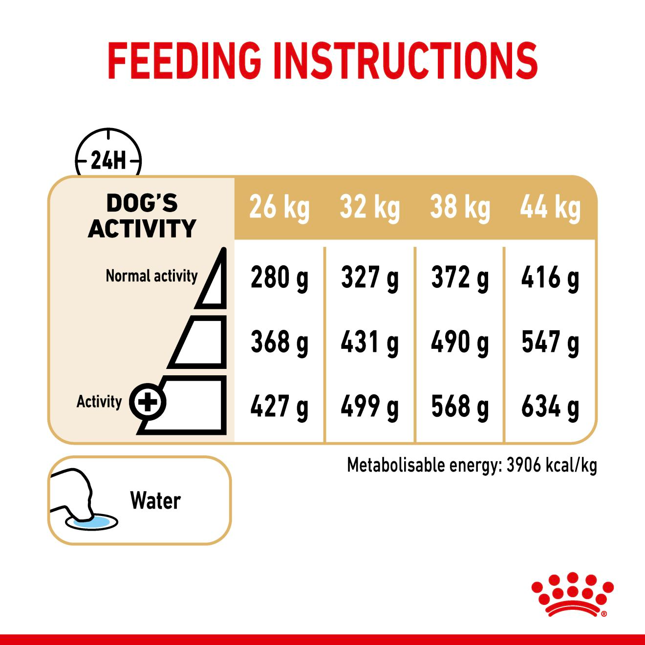 Royal canin german hot sale shepherd feeding guide