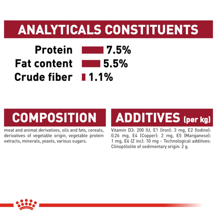 Royal Canin MEDIUM Adult Dry Dog Food