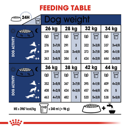Royal Canin Maxi 4 kg Dry Adult Dog Food