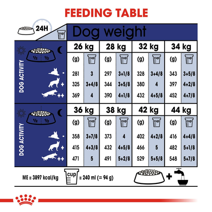 Royal Canin Maxi Adult 5+ Dry Dog Food