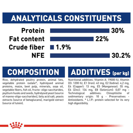 Royal Canin Maxi Breed Starter Puppy Food