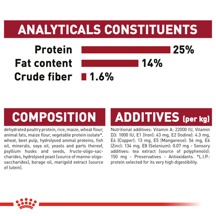 Royal Canin Medium Adult Dry Dog Food