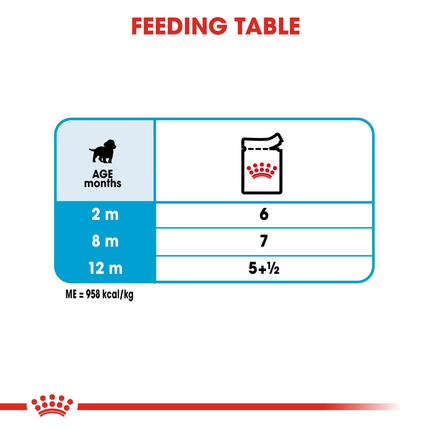 Royal Canin Medium Puppy Wet Dog Food