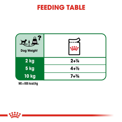 Royal Canin Mini Adult Wet Dog Food Pouch