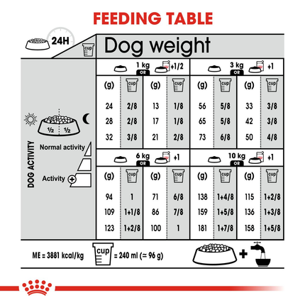 Royal Canin Mini Coat Care Dry Dog Food