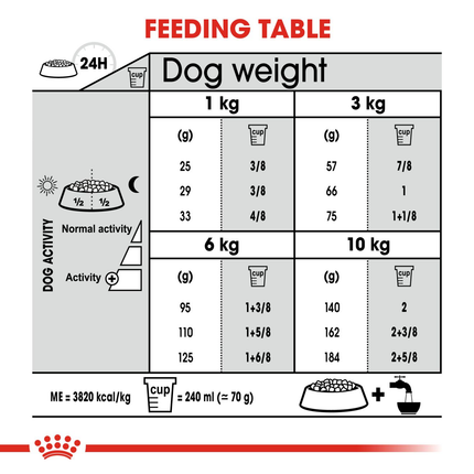 Royal Canin Dental Care Mini Adult Dry Dog Food