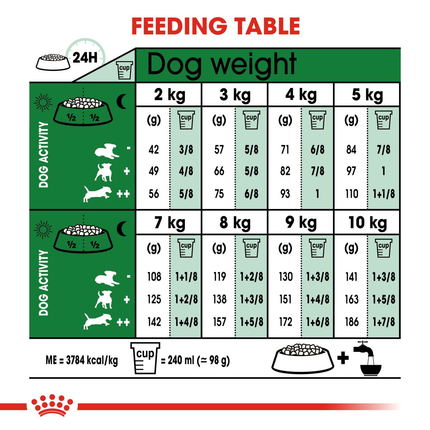 Royal Canin Mini Indoor Adult Dry Dog Food
