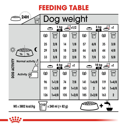 Royal Canin Mini Relax Care Adult Dry Dog Food