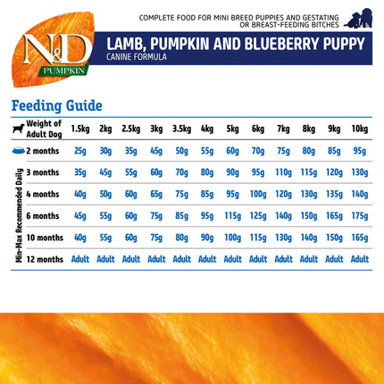Farmina N&D Pumpkin Lamb & Blueberry Grain Free Mini Breed Dry Puppy Food