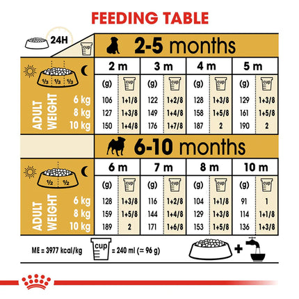 Royal Canin Pug Junior Food for Puppies