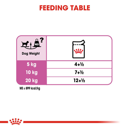 Royal Canin Relax Care Wet Dog Food