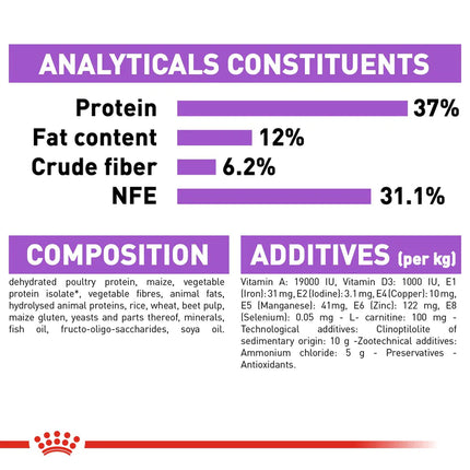 Royal Canin Sterilised 37 Adult Cat Dry Food