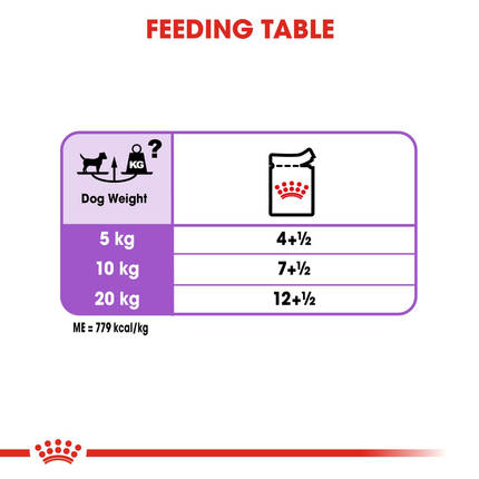 Royal Canin Sterilised Care Wet Dog Food