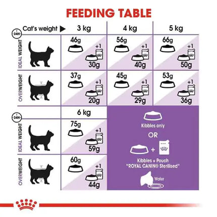 Royal Canin Sterilised 7+ Dry Cat Food