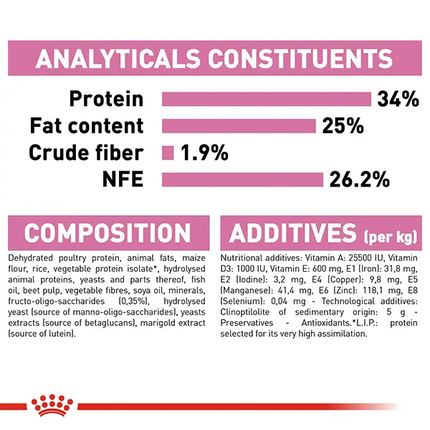 Royal Canin Mother and Babycat Dry Cat Food