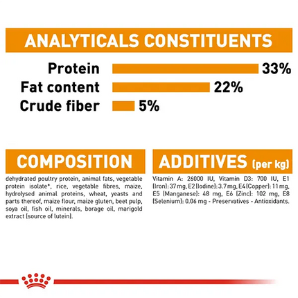 Royal Canin Nutrition Hair and Skin Dry Cat Food